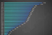 在中国哪些行业不会倒闭？这4个领域旱涝保收，普通人也能入局！ - 大风热搜网