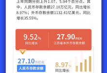 年末盘点:江苏及全国人均存款现状 - 大风热搜网