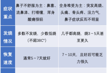 2026首个防疫警报！中疾控紧急通报：鼻病毒阳性率激增 尚无特效药疫苗 - 大风热搜网