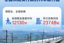 全国铁路1月26日调图！这些新变化关系你的出行，速看→ - 大风热搜网