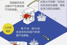 羽绒服藏隐患？这些安全雷区千万别踩！ - 大风热搜网