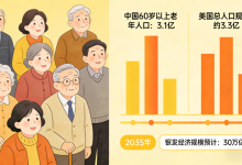 新春国常会定调！银发经济迎风口，30万亿市场潜力待释放 - 大风热搜网