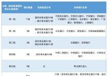 官宣!2025年我国系统重要性银行名单出炉,共21家 - 大风热搜网