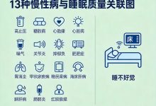 睡不好伤身!13种慢病风险升高,一个公式算出你欠了多少“睡眠债” - 大风热搜网