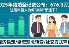 2025年结婚登记量回暖！政策松绑+多方鼓励，婚育支持再升级 - 大风热搜网