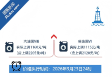 油价上涨有缓冲！国家出手临时调控，加满一箱油少花几十元 - 大风热搜网