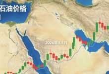 油价“过山车”,停火协议挡不住的涨价潮 - 大风热搜网