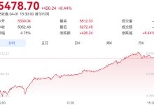 地缘惊魂48小时：从地狱到天堂，韩国股市8%大反攻背后的资本暗战 - 大风热搜网