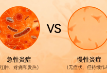 总是觉得累、爱生病？警惕体内“慢性炎症”！这份灭火食谱请收好 - 大风热搜网